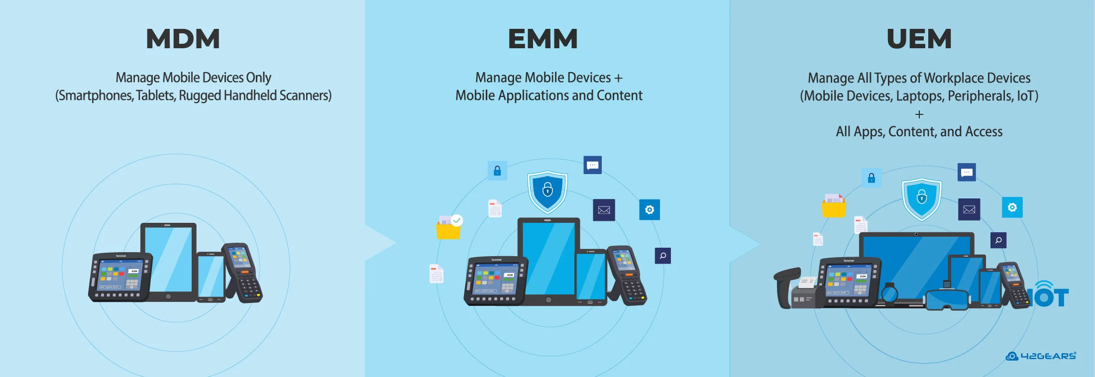 UDM, MDM, and EMM: NetNXT