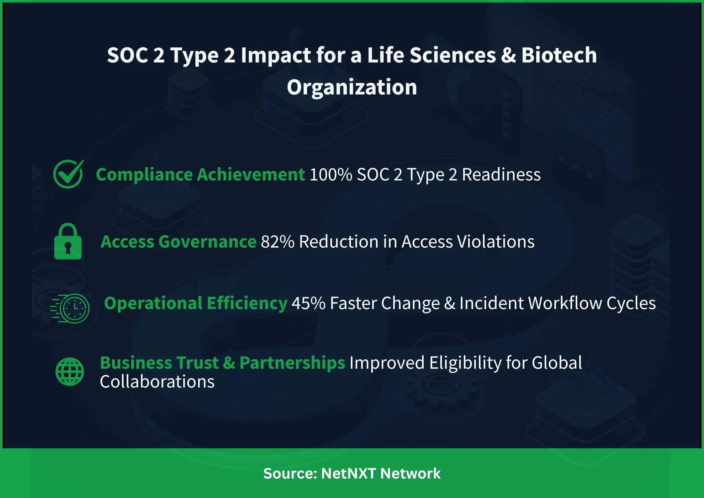 SOC Implementation Impact on Life Science and Biotech Industry