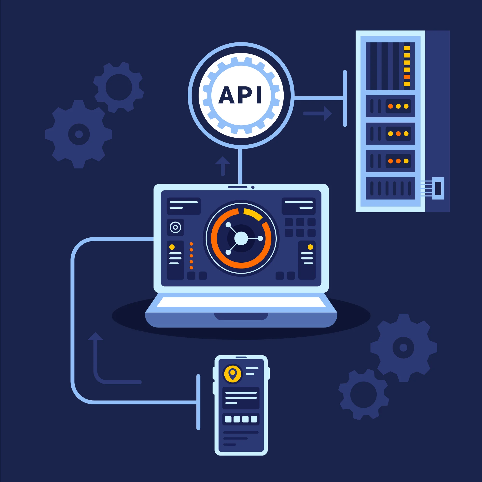 Secure APIs in a Microservices Architecture