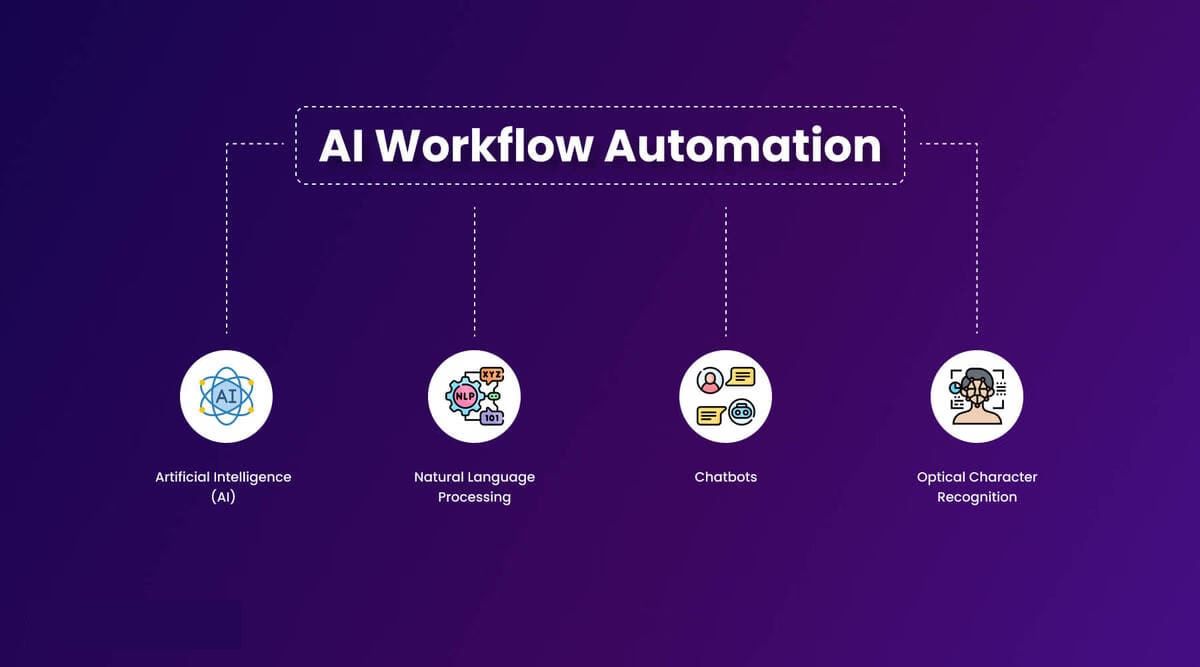 AI workflow orchestration reduces manual operations