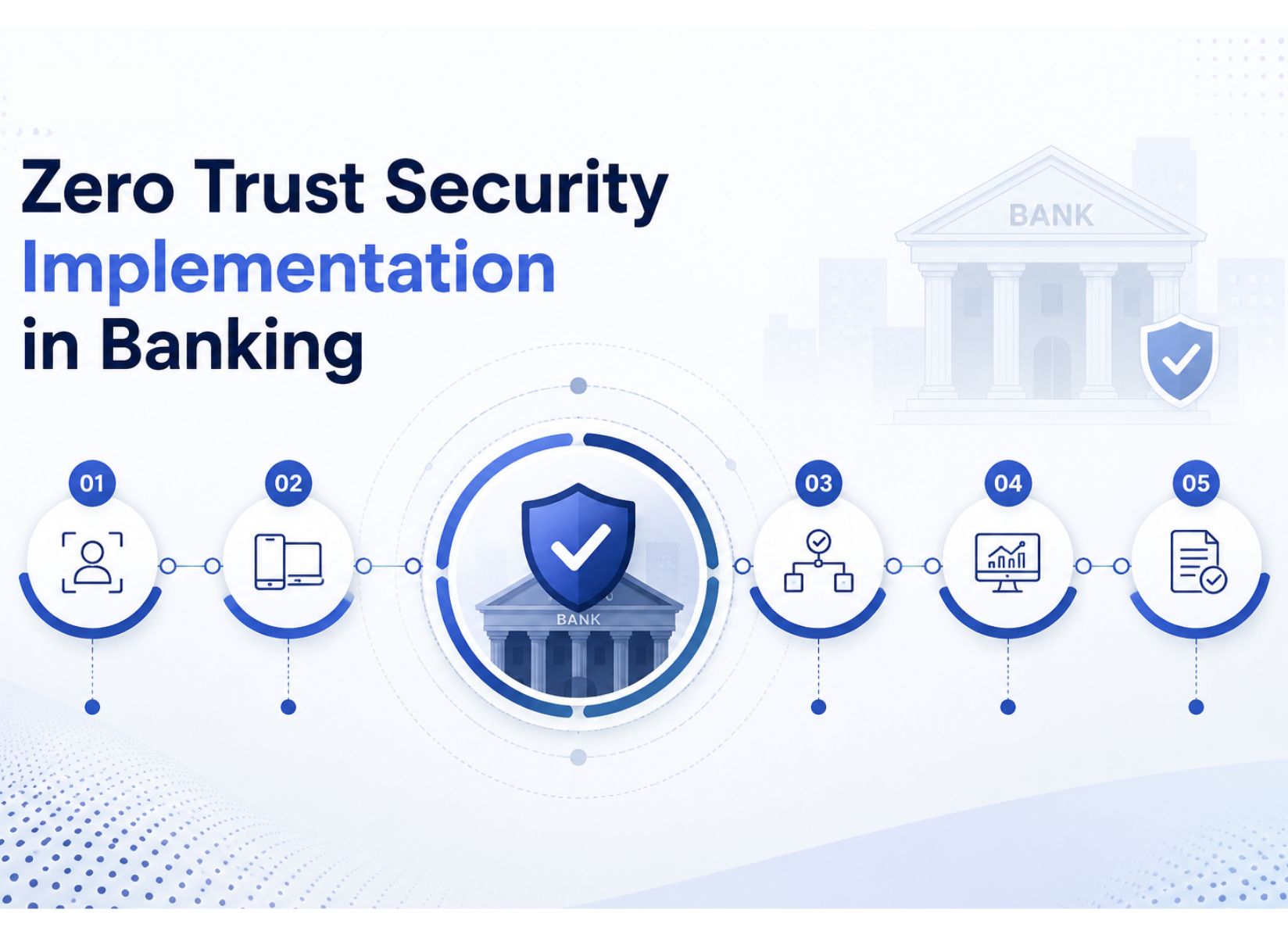 Implement Zero Trust Security in Banking